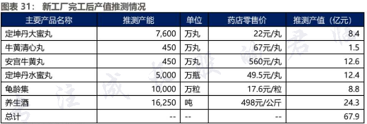 药中茅台崛起 广誉远拥有超强定价权，价值随时间流逝而已\n